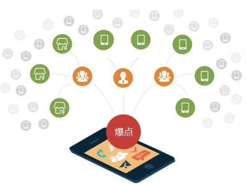 淮南为什么越来越多的企业通过软文营销来引流